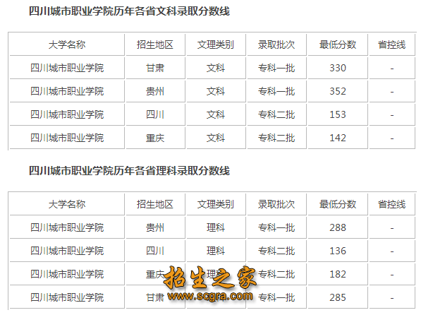 录取分数线