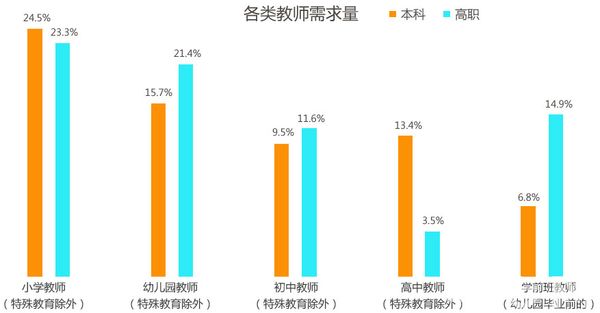 成都城市建设技工学校小学教育2 成都城市建设技工学校小学教育2