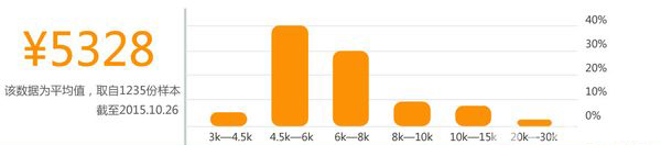 成都城市建设技工学校小学教育3 成都城市建设技工学校小学教育3