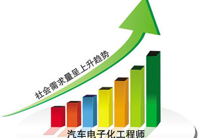 成都城市建设技工学校汽车 成都城市建设技工学校汽车