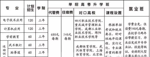 达州工贸职业技术学校招生计划2