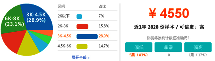 就业情况分析