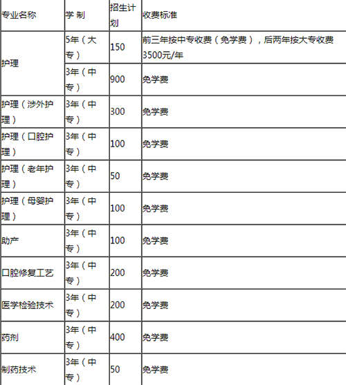 成都铁路学校