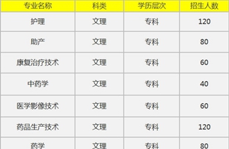济南护理职业学院成都校区 济南护理职业学院成都校区