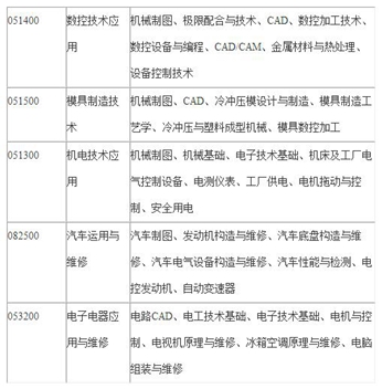 自贡职业技术学校