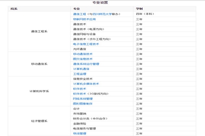 四川邮电职业技术学院2018年招生简介