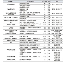 宜宾职业技术学校 宜宾职业技术学校