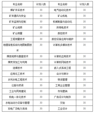 云南能源职业技术学院 云南能源职业技术学院