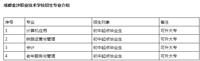成都金沙职业技术学校