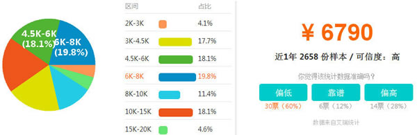 四川五月花学院2021年建筑工程专业招生简介