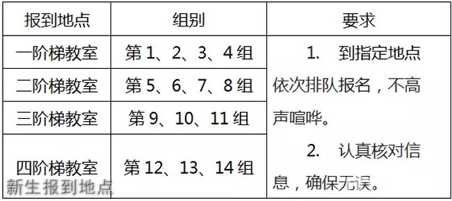重庆二十四中学校（兼善中学蔡家校区）新生报到地点