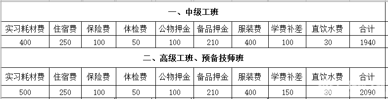 贵州铁路技师学院学费是多少?