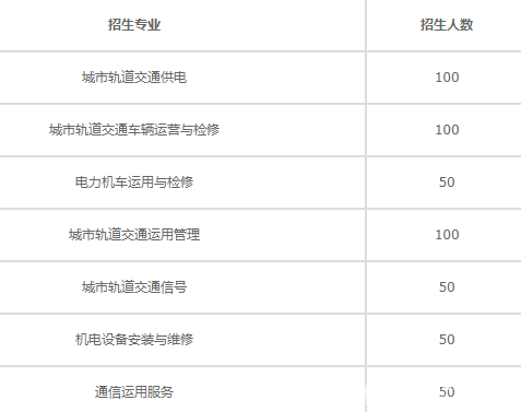 重庆铁路运输技工学校招生计划