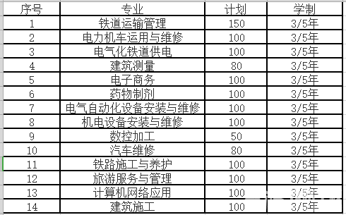 贵阳铁路司机学校有哪些专业？