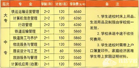 广安大川铁路运输学校招生计划