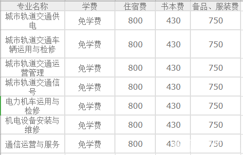 重庆高铁学校学费多少？