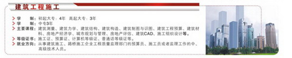 南充数控工程学校2021年-建筑工程与施工专业招生简介