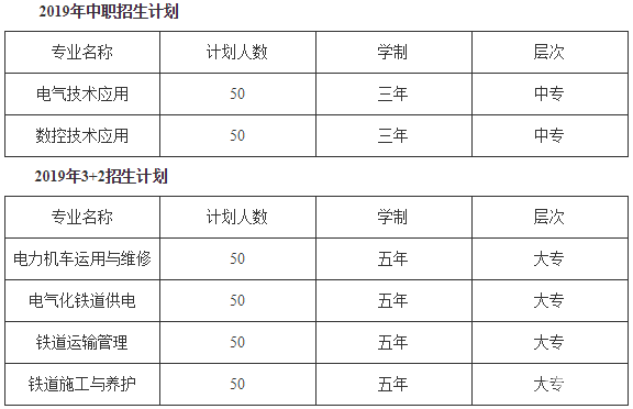 内江铁路机械学校招生计划介绍