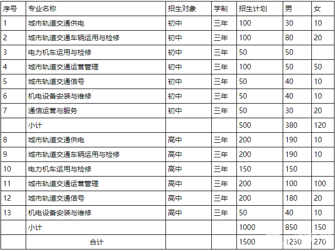重庆铁路运输技师学院2021招生简章