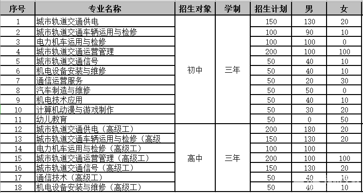 重庆铁路运输技师学院招生简章
