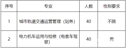 重庆铁路运输技师学院苏州地铁定向委培招生简章