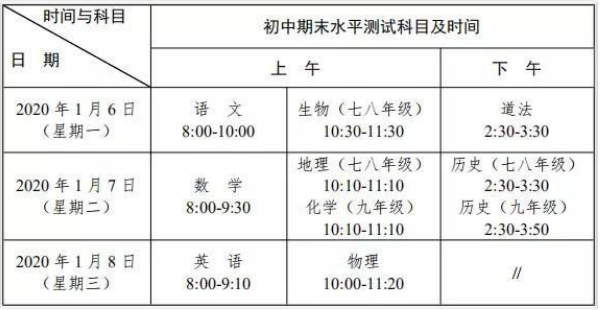 2021年广东省中山市初中期末考试时间及科目