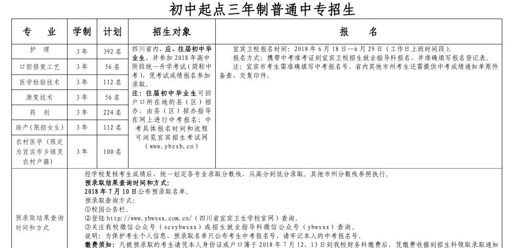 国家级重点中专四川省宜宾卫生学校2021年招生简章