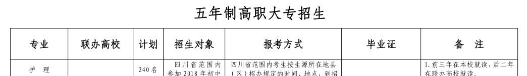 国家级重点中专四川省宜宾卫生学校2021年招生简章