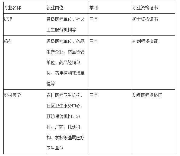 2021年贵阳市卫生学校招生简介「新」