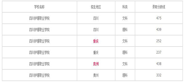 2021年四川省护理职业学院招生简介_专业介绍_录取分数线