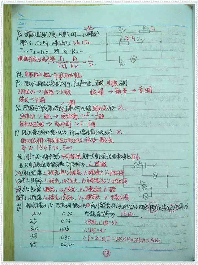初中学霸笔记整理图片