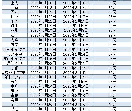 2021中小学寒假放假时间安排