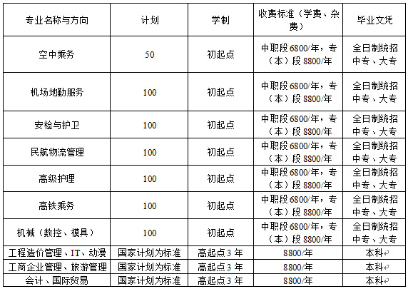 2021年四川省阆中东南航空职业学校招生简章