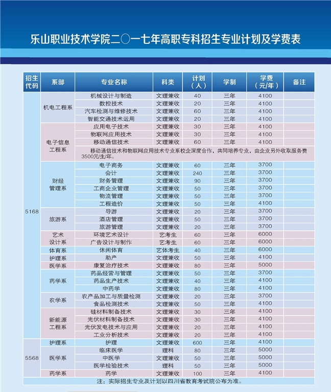 2021年乐山职业技术学院招生简章