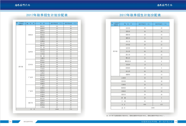 2021年南充技师学院招生简章