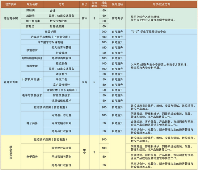 2021年德阳通用电子科技学校招生简章