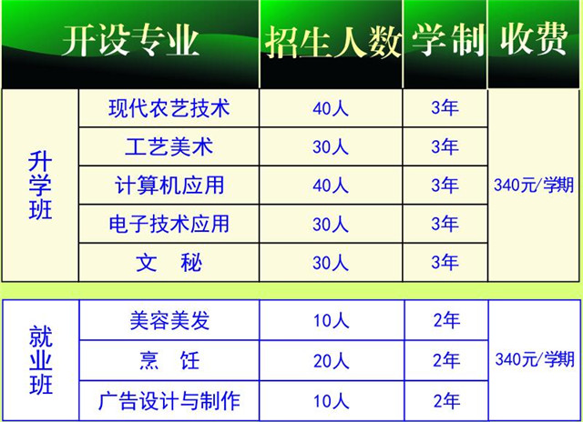 2021年四川省剑阁县武连职业中学招生简章