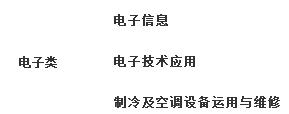 2021年阆中江南高级职业中学(阆中江南职中)招生简章