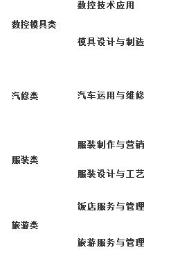 2021年阆中江南高级职业中学(阆中江南职中)招生简章