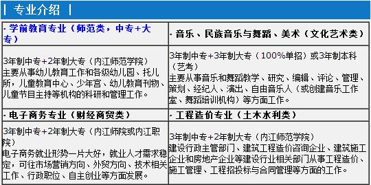 2021年内江宏昌职业技术学校招生简章