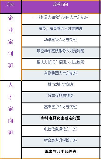2021年达州全星职业技术学校招生简章
