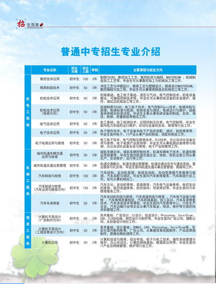 2021年重庆市工业学校招生简章
