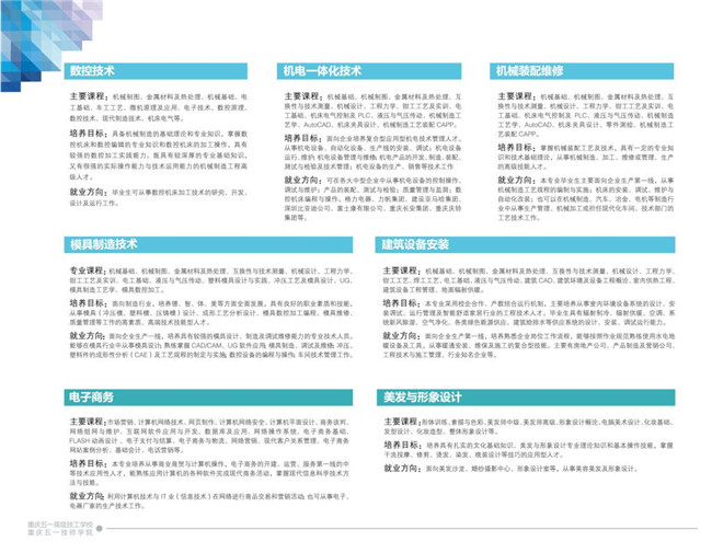 2021年重庆五一高级技工学校招生简章