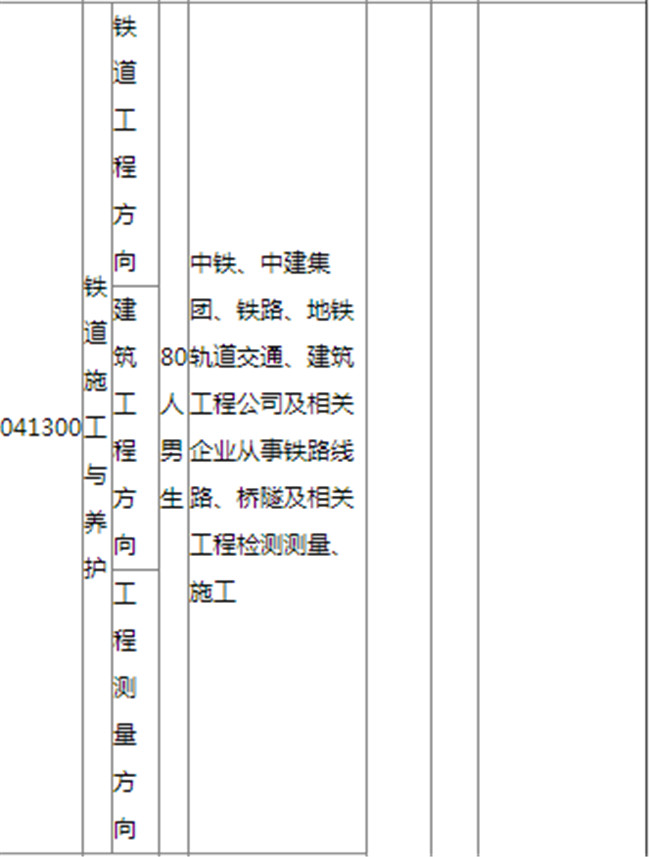 2021年凉山州职业技术学校招生简章