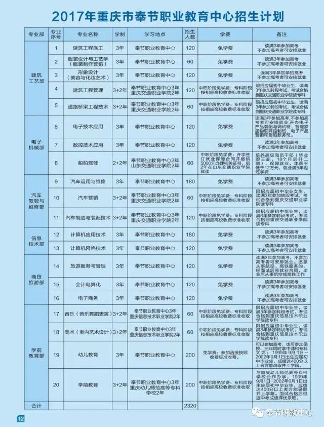 2021年重庆奉节职业教育中心招生简章