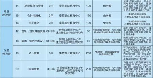 2021年重庆市奉节职业教育中心招生简章
