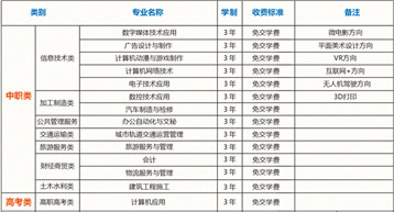 2021年重庆市两江职业教育中心招生简章
