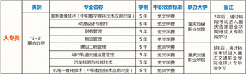 2021年重庆市两江职业教育中心招生简章