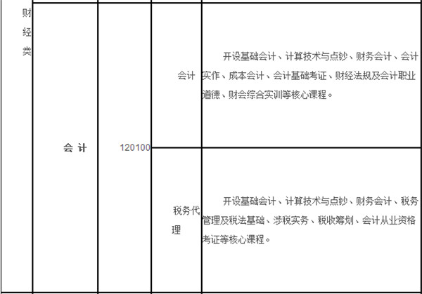 2021年重庆渝中高级职业学校(渝职高)招生简章