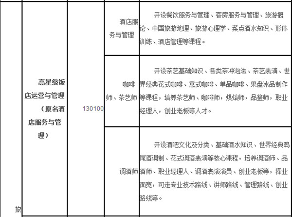 2021年重庆渝中高级职业学校(渝职高)招生简章